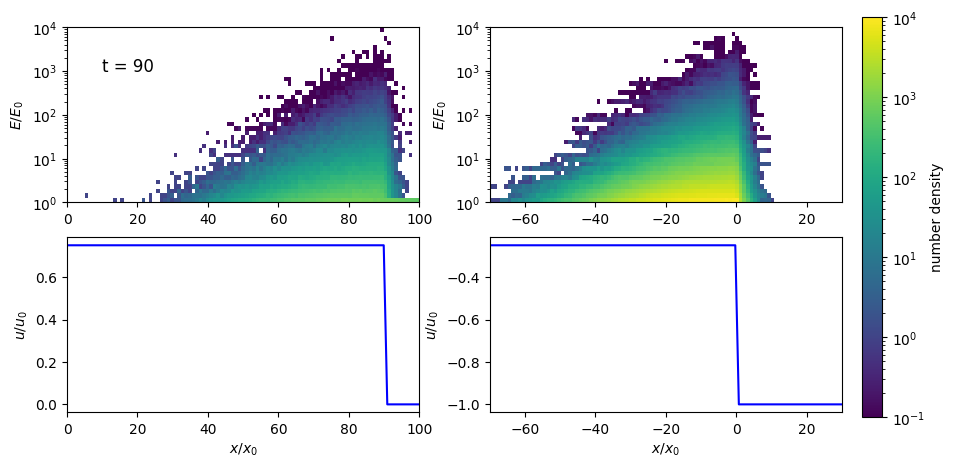../../../_images/pages_example_notebooks_acceleration_DSA-moving-shock_7_0.png