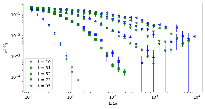 ../../../_images/pages_example_notebooks_acceleration_DSA-moving-shock_9_1.png