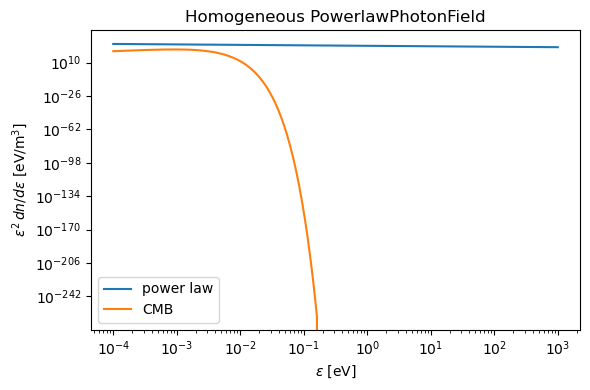 ../../../_images/pages_example_notebooks_photonfield_grid_01_field_generation_7_1.png