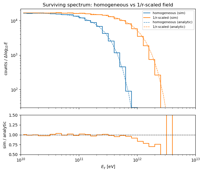 ../../../_images/pages_example_notebooks_photonfield_grid_02_position_dependent_propagation_11_0.png