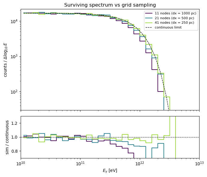 ../../../_images/pages_example_notebooks_photonfield_grid_02_position_dependent_propagation_15_0.png