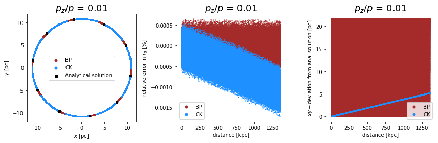 ../../../_images/pages_example_notebooks_propagation_comparison_Propagation_Comparison_CK_BP_18_2.png