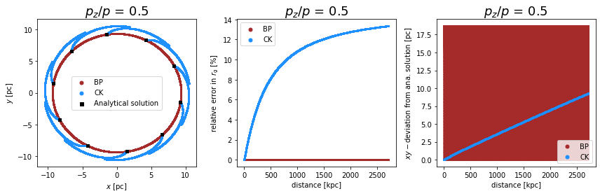 ../../../_images/pages_example_notebooks_propagation_comparison_Propagation_Comparison_CK_BP_20_2.png