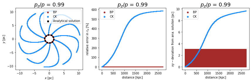 ../../../_images/pages_example_notebooks_propagation_comparison_Propagation_Comparison_CK_BP_21_2.png