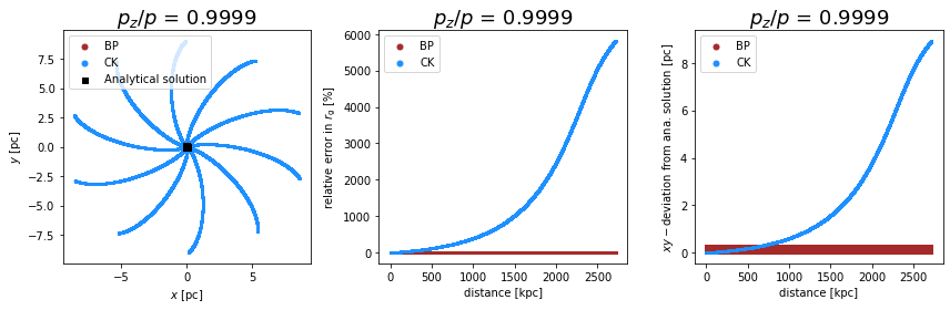 ../../../_images/pages_example_notebooks_propagation_comparison_Propagation_Comparison_CK_BP_22_2.png
