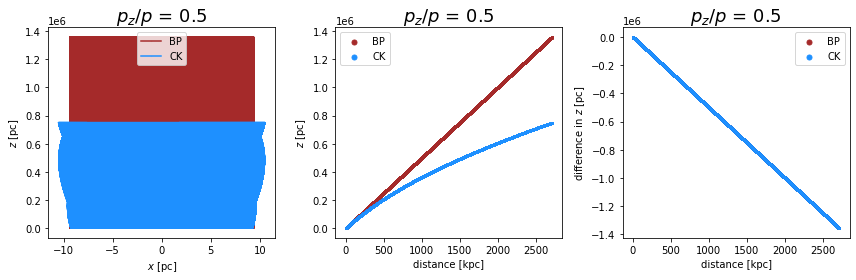 ../../../_images/pages_example_notebooks_propagation_comparison_Propagation_Comparison_CK_BP_29_2.png