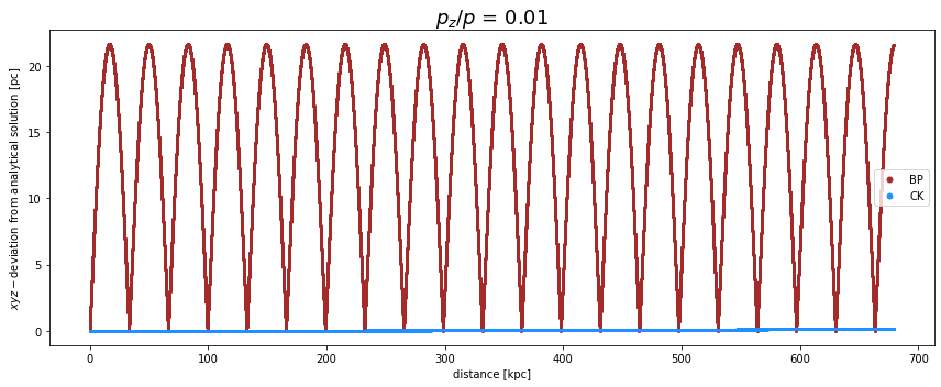 ../../../_images/pages_example_notebooks_propagation_comparison_Propagation_Comparison_CK_BP_55_2.png