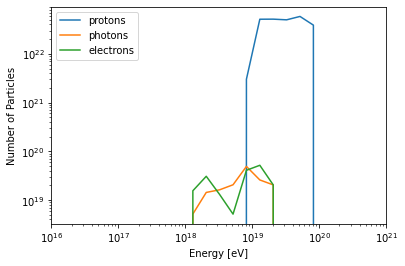 ../../../_images/pages_example_notebooks_secondaries_secondary_photons_5_0.png